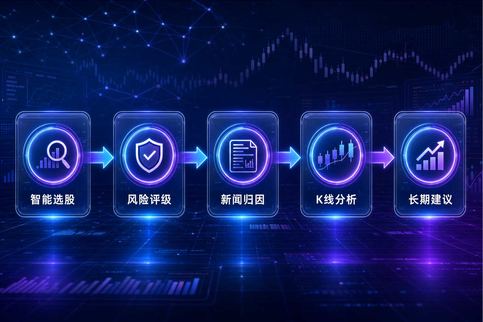 AI 全链路研究流程